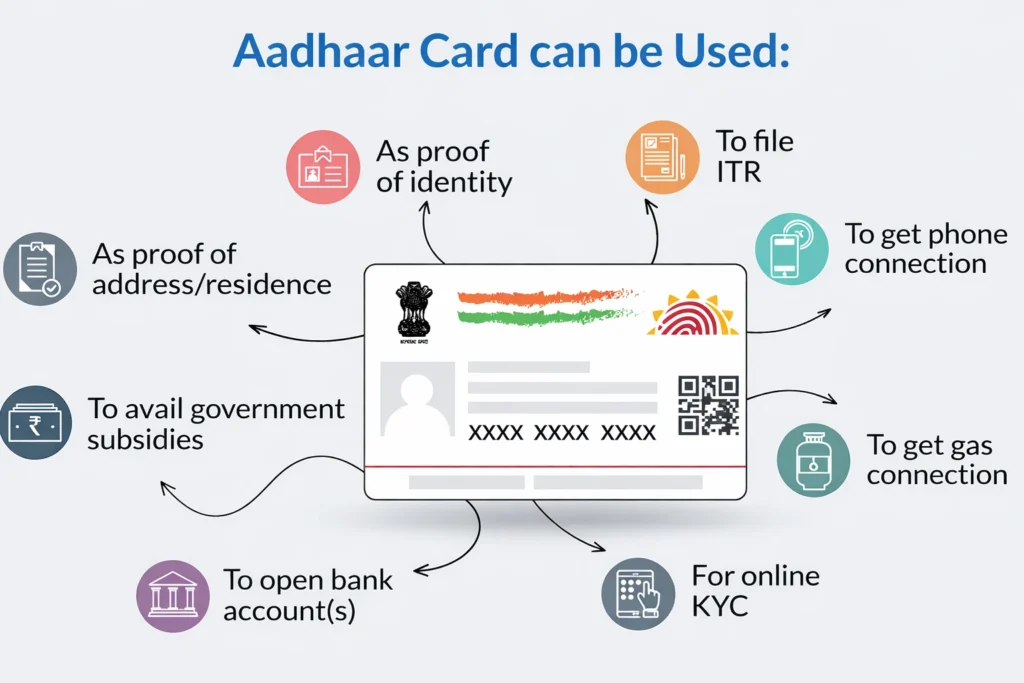 Steps to Check FSC Application Status in Telangana: Using Aadhaar Number (UID Search)