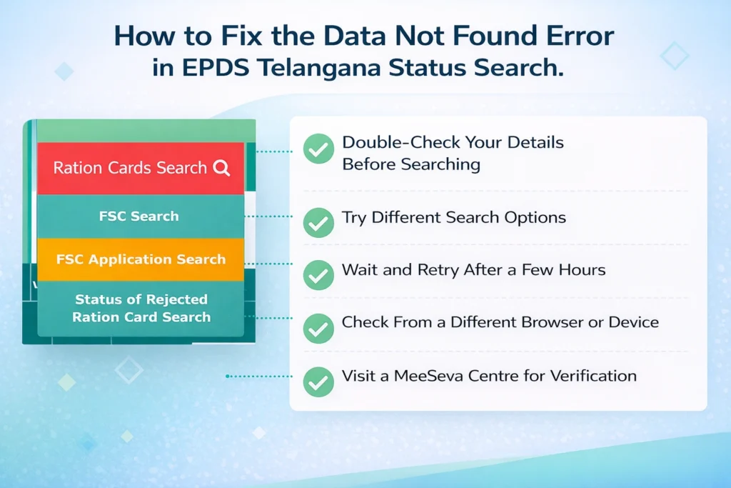How to Fix the Data Not Found Error in EPDS Telangana Status Search
