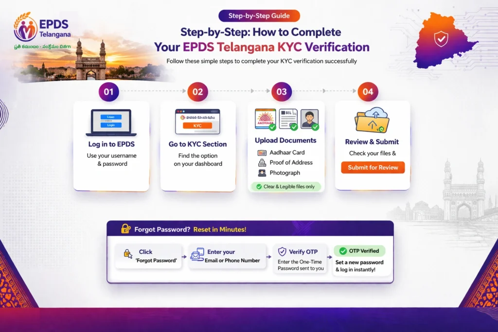Step-by-Step: How to Complete Your EPDS Telangana KYC Verification