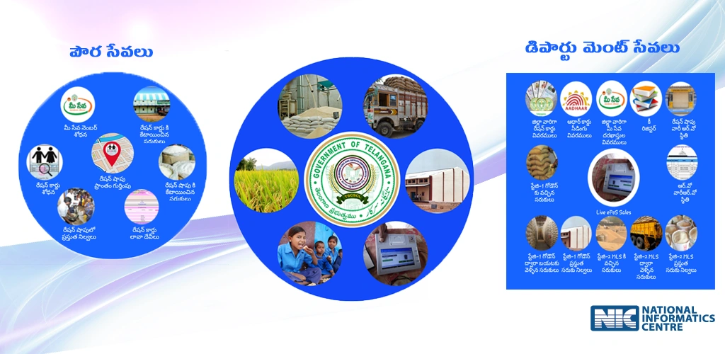 What Is the T‑Ration Mobile App Telangana?