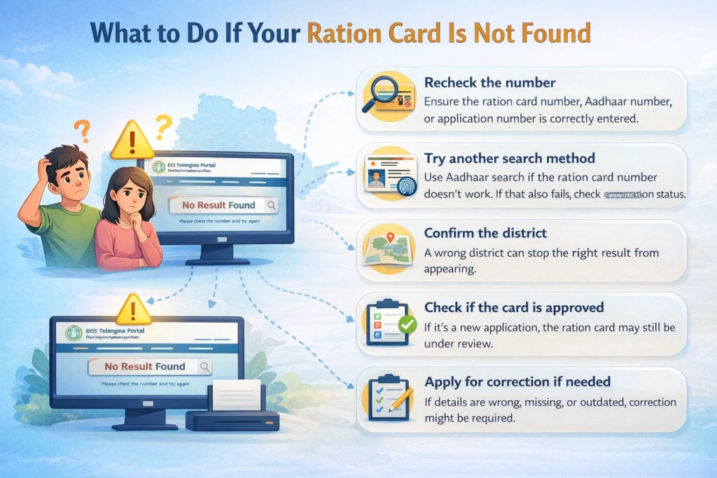 What to Do If Your Ration Card Is Not Found