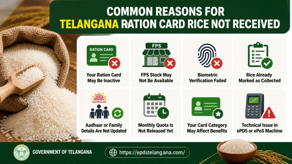 Common Reasons for Telangana Ration Card Rice Not Received