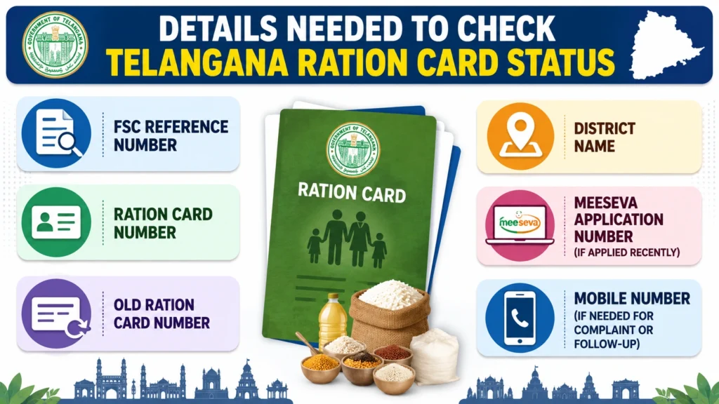 Details Needed to Check Telangana Ration Card Status