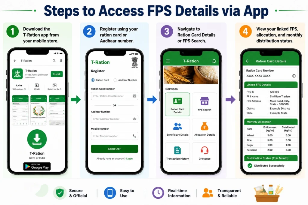 Steps to Access FPS Details via App