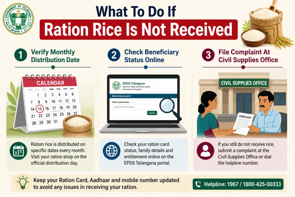 What To Do If Ration Rice Is Not Received