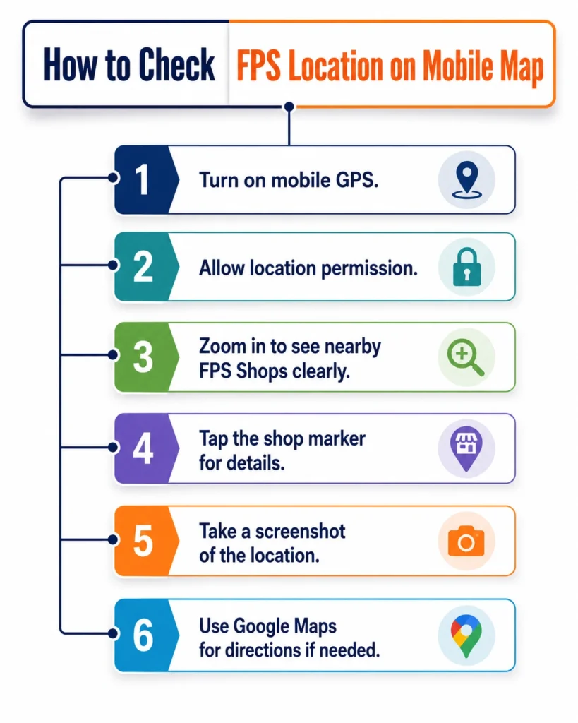 How to Check FPS Location on Mobile Map