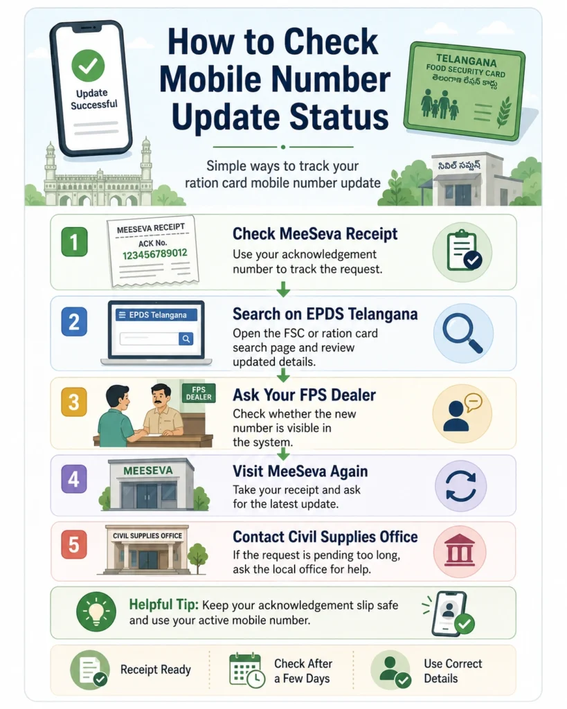 How to Check Mobile Number Update Status