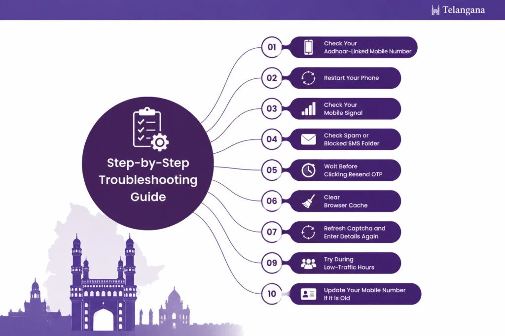 Step-by-Step Troubleshooting Guide